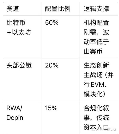币圈牛市来临前的5大征兆:币圈牛市来临前的5大征兆!