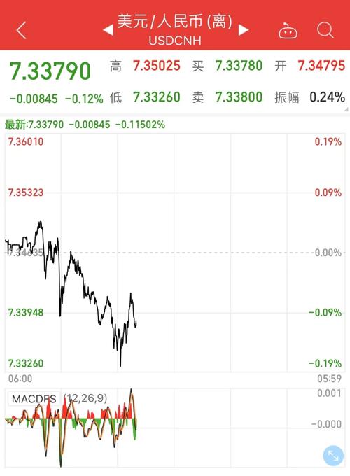 离岸人民币最新实情:离岸汇率查询今日价格