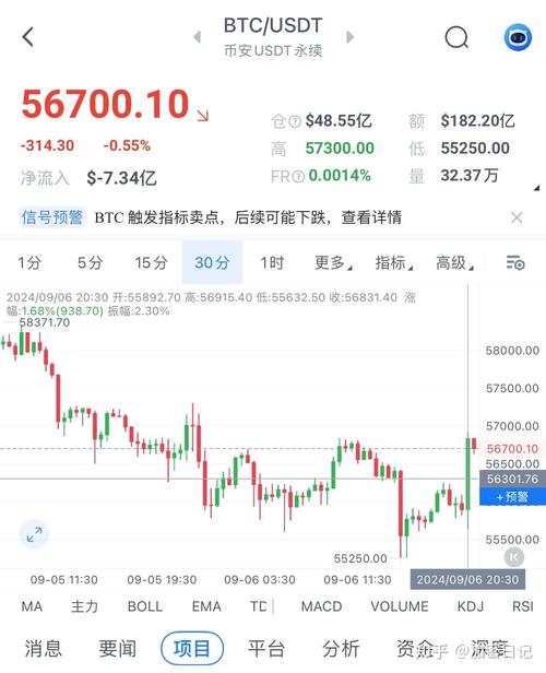 比特币对人民币走势图:比特币对人民币汇率今日价格