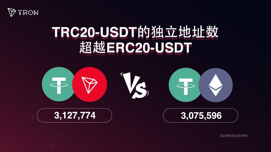 trc20提币地址怎么填:trc20提币一直正在处理