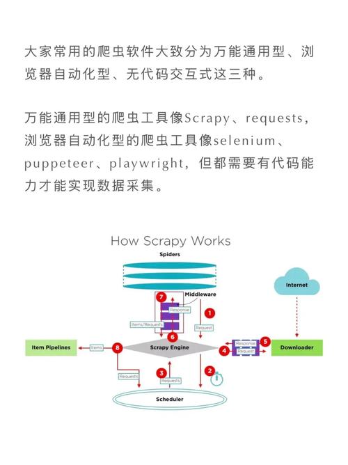 手机app爬虫软件哪里有卖:手机app爬虫软件哪里有卖的