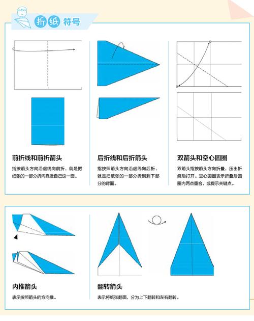 纸飞机教程文字版:纸飞机教程视频大全