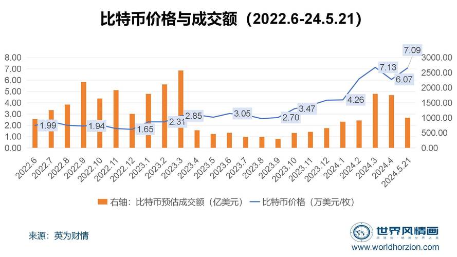 包含比特币最新预测分析第600期的词条