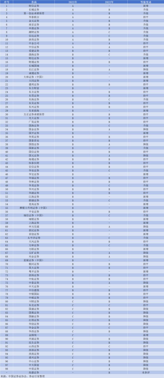 交易所排名一览表,交易所排行榜 2020