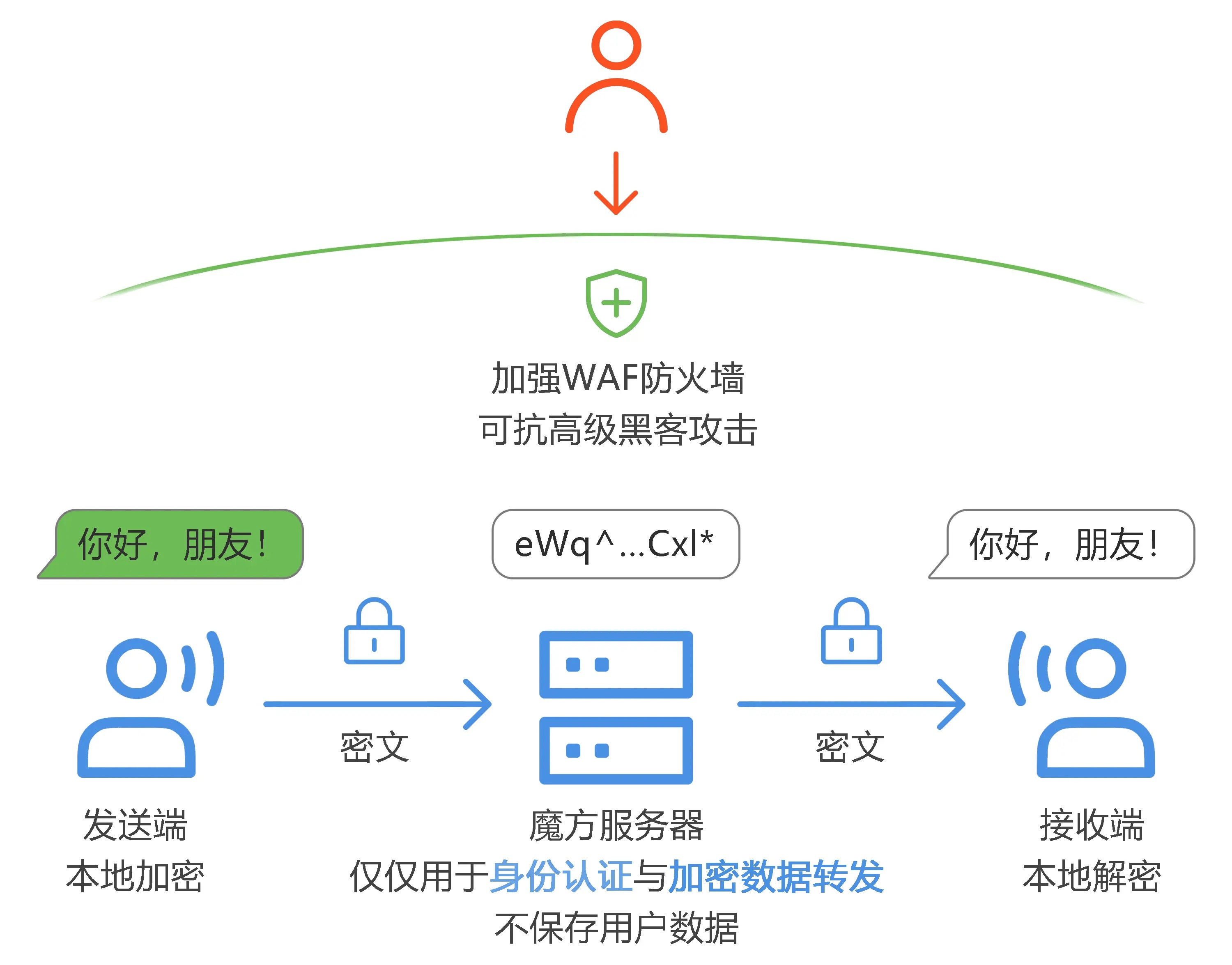 telegeram中国怎么注册，telegeram换设备登陆不了