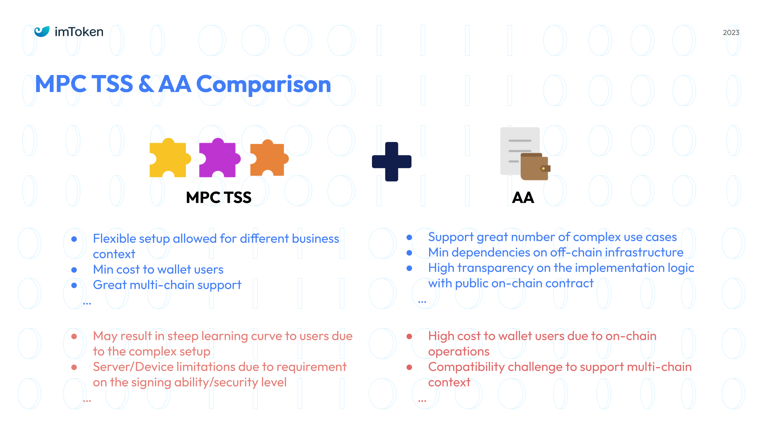 imtoken钱包官方网站，把钱放在imtoken安全吗