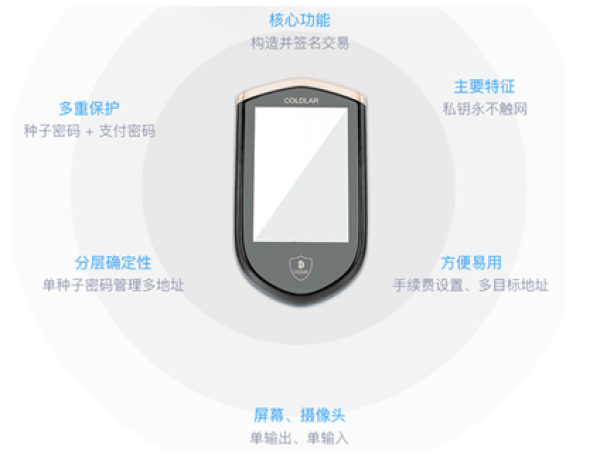 怎么拥有冷钱包，冷钱包如何购买trx