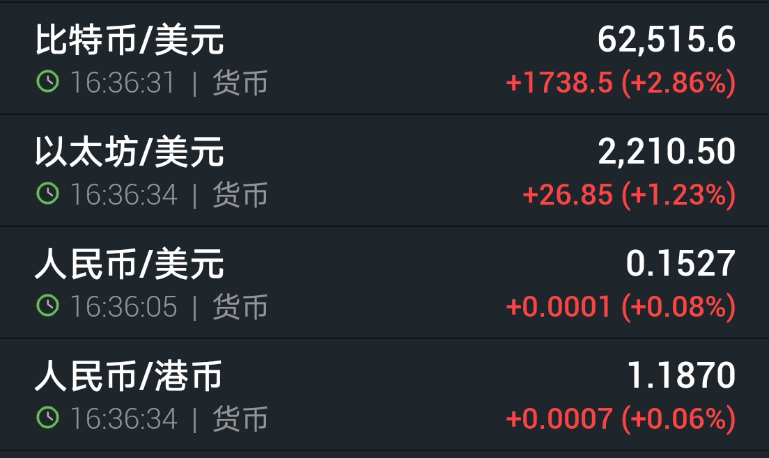 2021十大虚拟币，2021十大虚拟币行情最新价格表