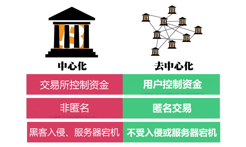 去中心化钱包app，去中心化钱包是什么意思
