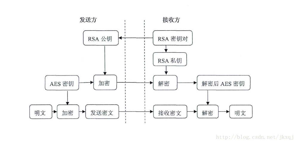 token下载rsa，token下载<strong>git</strong>代码