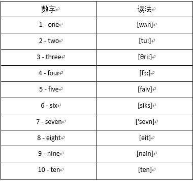 is怎么读，is怎么读中文翻译