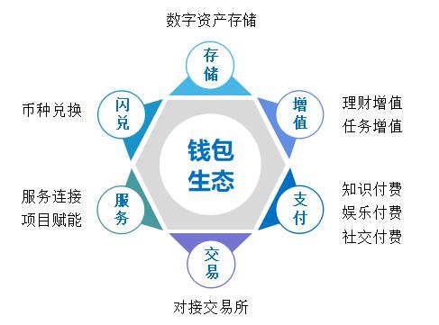 token钱包密钥去哪里看，imtoken钱包公钥在哪里看
