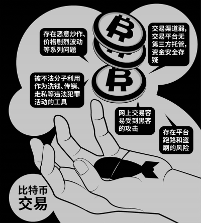 注册了虚拟币钱包有风险吗，注册了虚拟币钱包有风险吗怎么解决