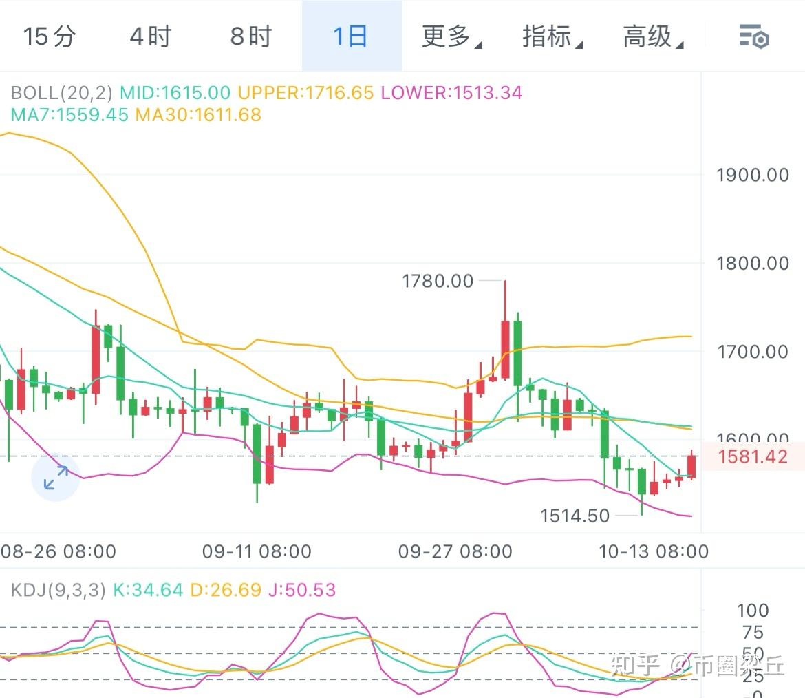 以太坊今日操作策略,以太坊今日行情20秒刷新