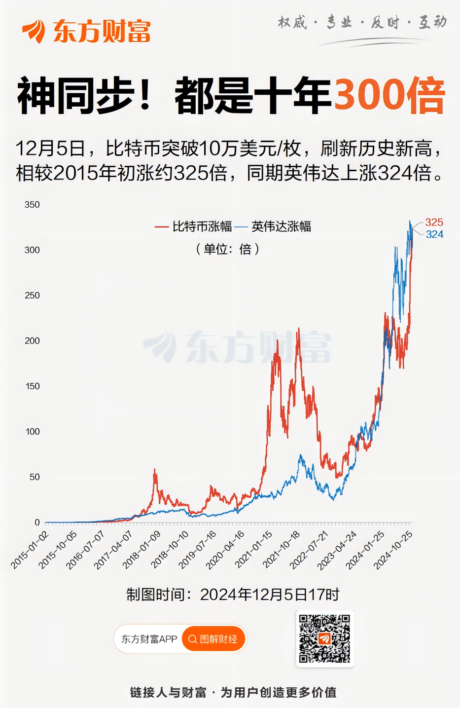 比特币价格今日行情美元,比特币今日行情最新价格美元